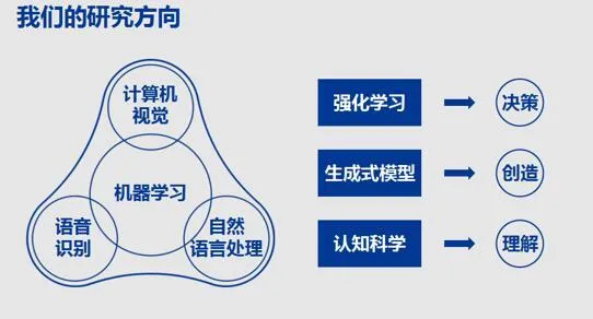 腾讯任命俞栋为AI Lab副主任并主管西雅图实验室