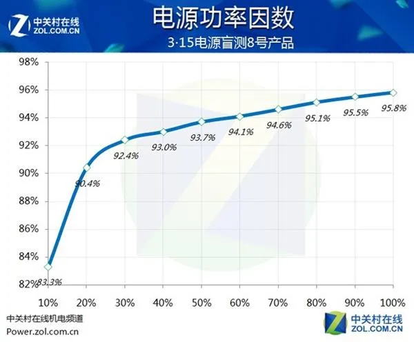 吓人！市面主流PC电源盲测：居然当场爆炸