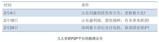 国内司空见惯的P2P“跑路” 美国不知为何物