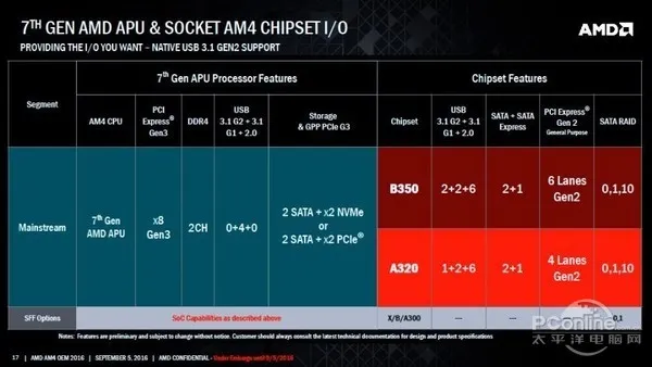 盘点近几年最没存在感CPU：Intel挤牙膏名不虚传