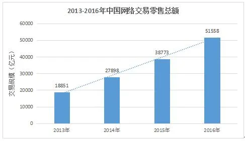 电商纳税再成热点 代表委员建言加强监管