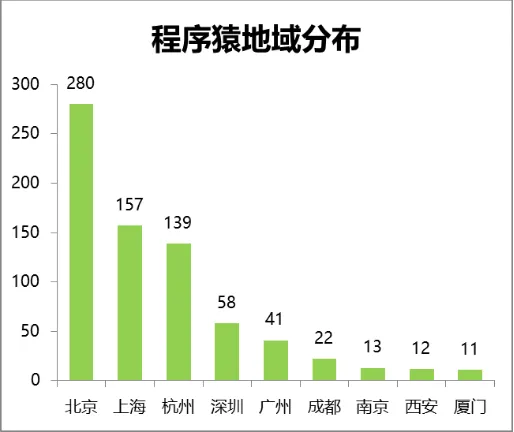 零基础驯养一头程序猿：从入门到结婚（上）