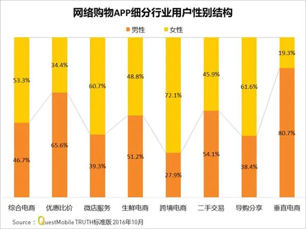 吃土的罪魁祸首 淘宝是怎样掏空你的钱包的？