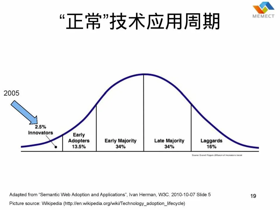 WEB的50年：从Tim Berners-Lee的图灵奖说起