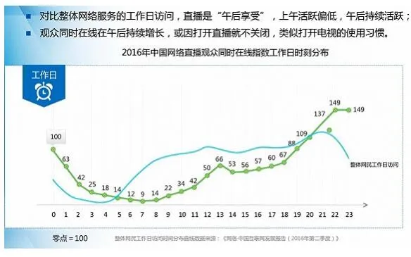 “入场券”起码10亿元 直播已成巨头的游戏