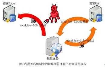 百度安全实验室：支付安全不能说的那些事儿