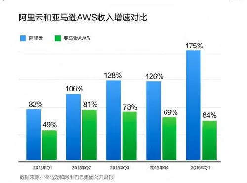 阿里云免费给12306提供技术支持 却成为其最大的背书