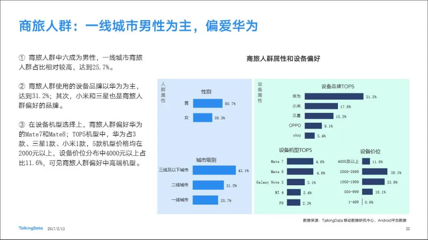 最新大数据报告，90后偏爱中低端国产千元机