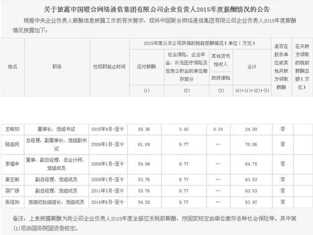 运营商高管2015年度薪酬曝光：李跃80万领衔 平均薪酬70万