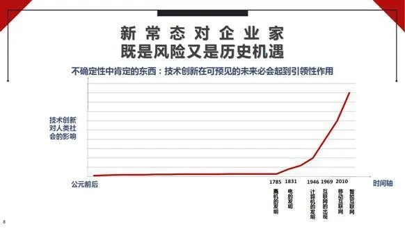 柳传志：在新常态下，企业家要帮助更多的人富起来