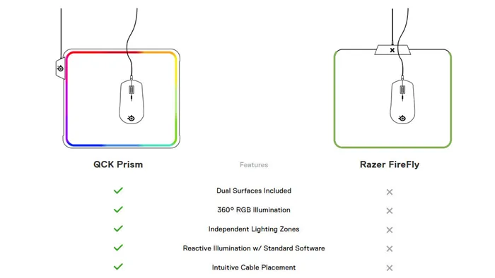 赛睿推出了QcK Prism游戏鼠标垫：360°RGB灯、双面可用