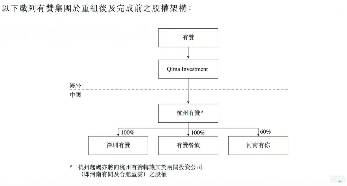 有赞商城出售51%股权借壳上市，获取支付牌照或为主要目的