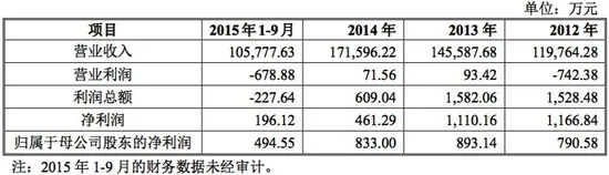 申通快递借壳抢滩A股 但并未冲出物流竞争丛林