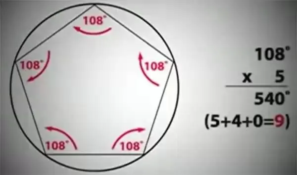 圆为什么是360度？这个解释震惊世界