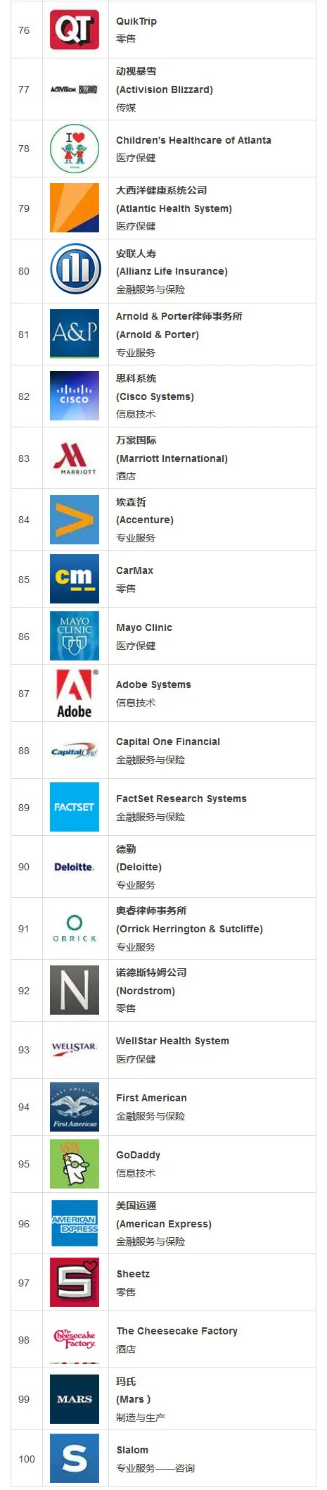 2016年度全球最适宜工作的100家公司：他们的福利好得吓死人