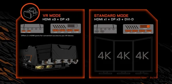 GTX 1080 Ti？技嘉偷跑NVIDIA顶级神卡：3DP+3HDMI