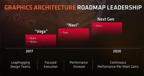 Intel挤牙膏内伤！7nm居然全球垫底：AMD彻底逆袭