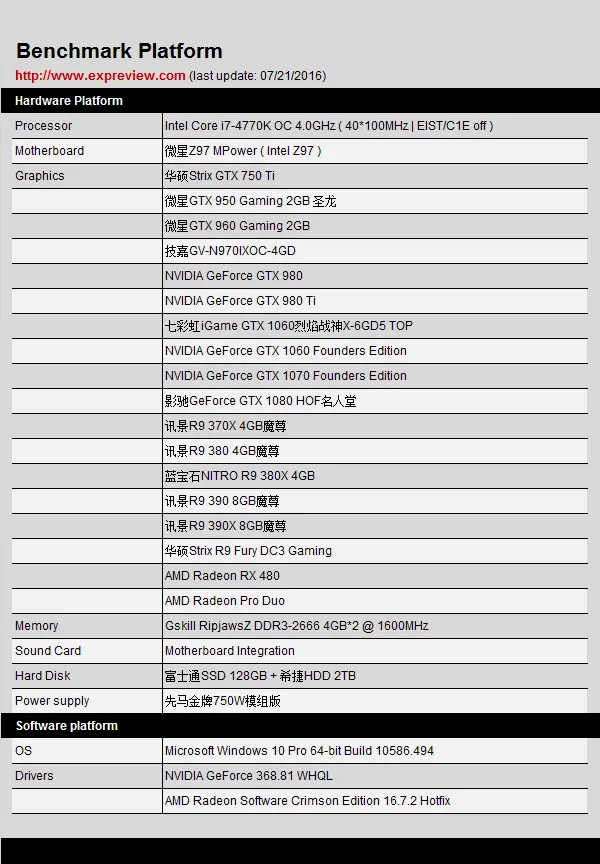 PCI-E插槽取电超标还有谁？18款主流显卡真·功耗对比