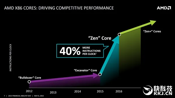 AMD要翻身！全新Zen CPU架构已后继有人