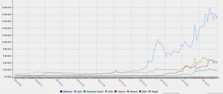 比特币、以太坊、区块链、代币、ICO，你需要知道的一切都在这了