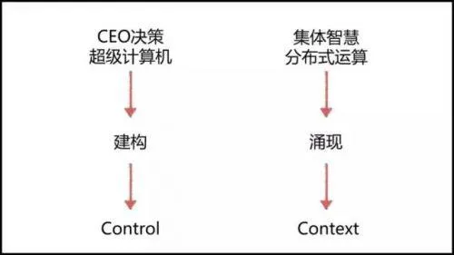 张一鸣：做CEO要避免理性的自负