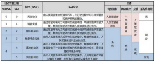 Uber事故再将无人驾驶推向浪尖 什么时候才能放弃方向盘