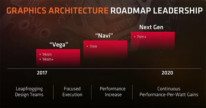 超能课堂（99）：揭秘AMD Radeon Vega架构新玩意