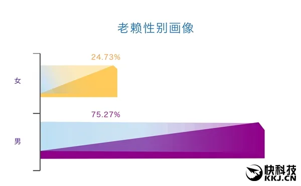 芝麻信用首份“老赖画像”出炉！这些人最没诚信