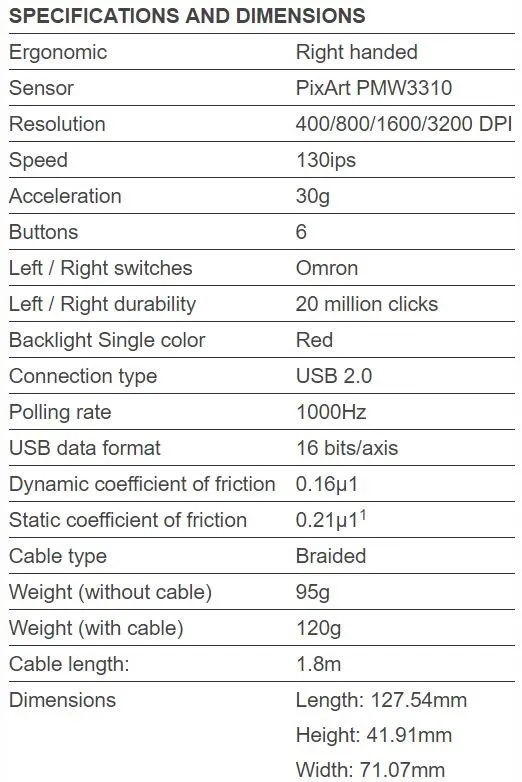 金士顿首款电竞鼠标HyperX Pulsefire FPS发布：欧姆龙微动/四档DPI