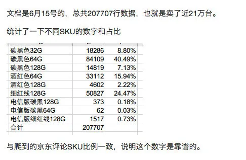 锤子新机首月卖出21万台？官方称是用户调研数，与销量无关