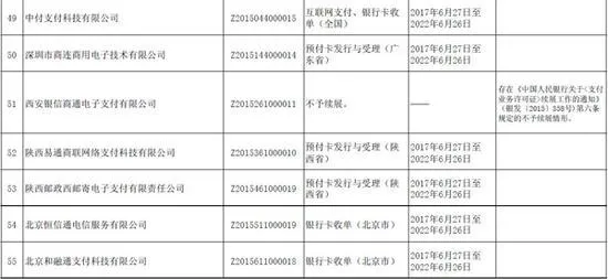 央行整顿第三方支付不手软：9家企业未获续期