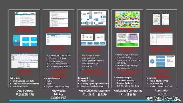 演讲|程骉：智慧医疗产业化应用的挑战和解决之道