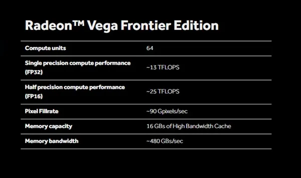 信仰灯加持 AMD Vega卡真身曝光：375W供电确认