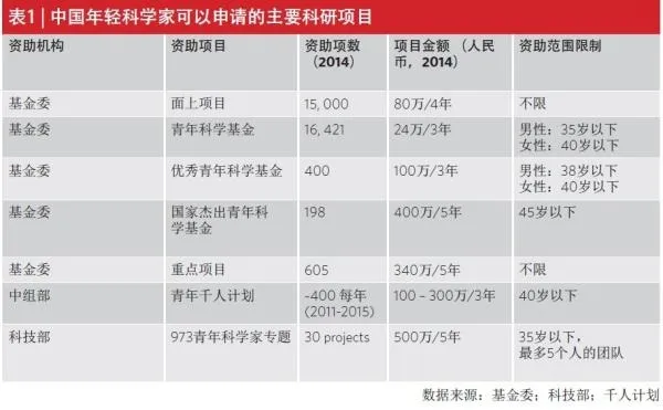 中国科研投入世界第二 94%居民不具科学素养