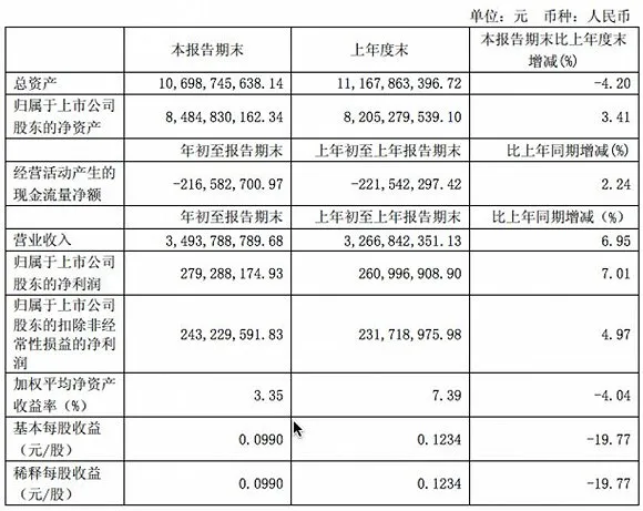 圆通第一次面临掉队风险：网点风波让圆通增速骤降