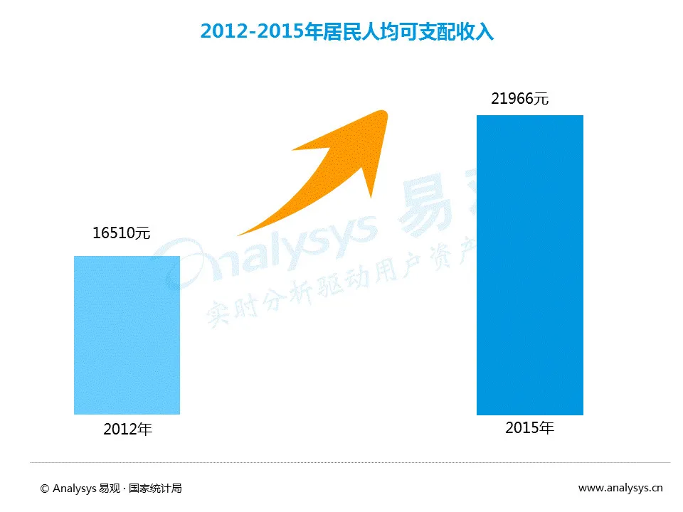 知识付费风从哪儿来？谁站上了风口？风往哪儿吹？