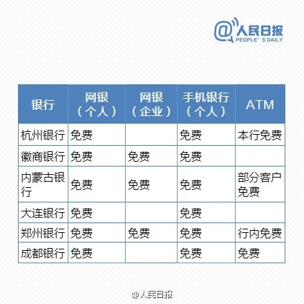 免费时代来临 最新银行电子渠道转账一览表