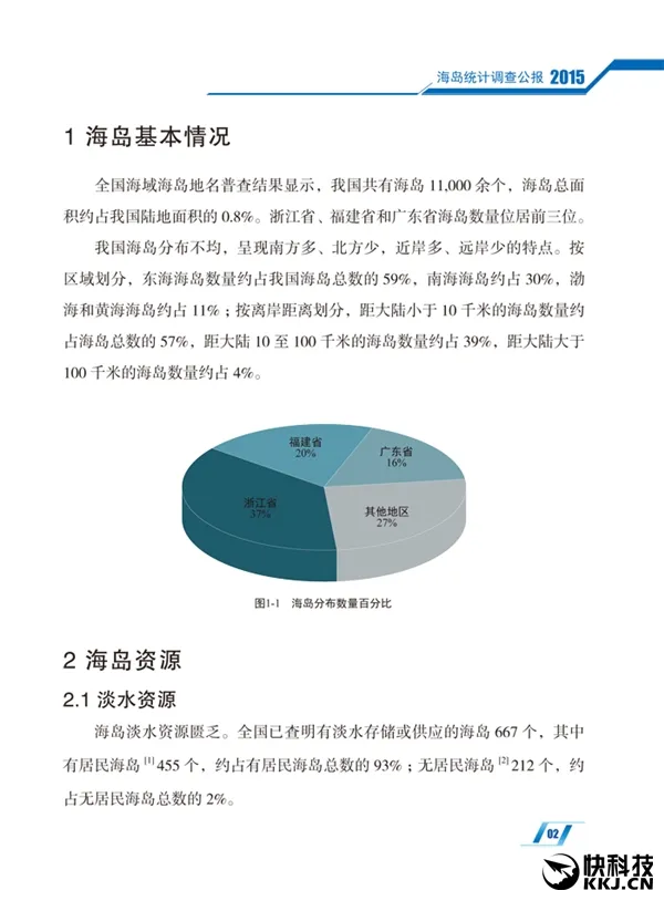 国家海洋局：我国共有海岛1.1万多个