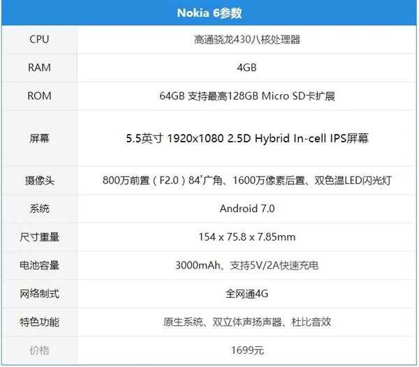 Nokia 6现场评测：虽配置感人 但还是芬兰的味道