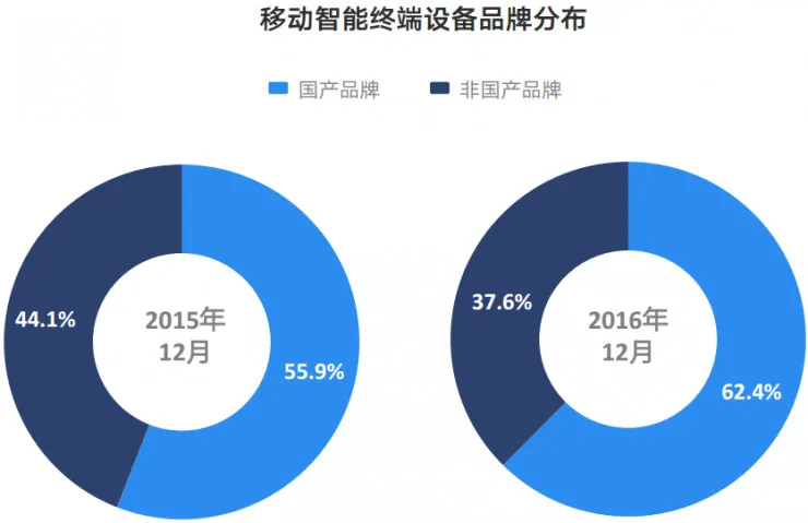 智能报告：小米用户换机首选华为 三线爱OPPO和vivo