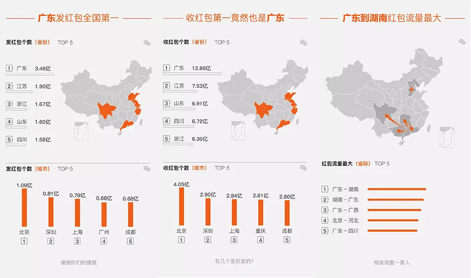 微信红包除夕最全数据：一深圳小哥全天发2125个红包