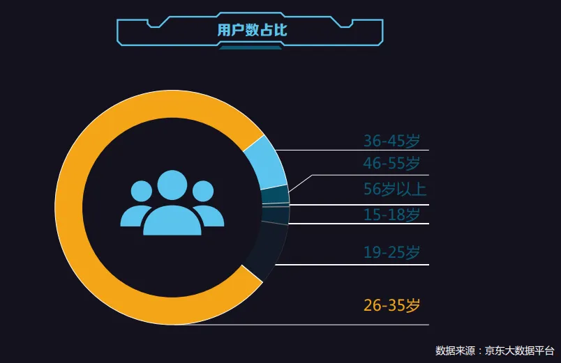 2016中国电商消费行为报告：浙江新用户更爱买服装