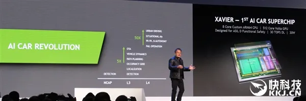 NVIDIA、博世牵手自动驾驶：打造Tegra无人车