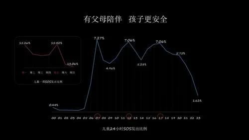 周鸿祎不穿红衣开发布会，吐槽自家儿童手表