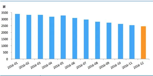 P2P网贷十年之殇：洗牌加速 平台或减少至千家以下