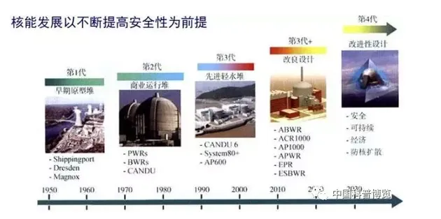 雾霾再次来袭，高温气冷堆核电站能否改变污染现状？