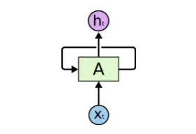 谷歌大脑科学家亲解LSTM：一个关于“遗忘”与“记忆”的故事