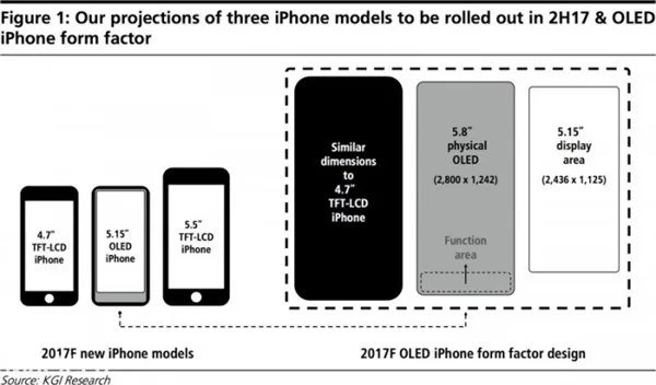 量产就这样！iPhone 8外形体验：真正全面屏手机