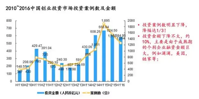 朱啸虎告诫互联网早期创业者，你们可能需要注意这些才能拿到钱