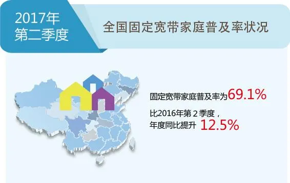 2017年第二季度我国固定宽带普及率出炉 浙江高达99.6%